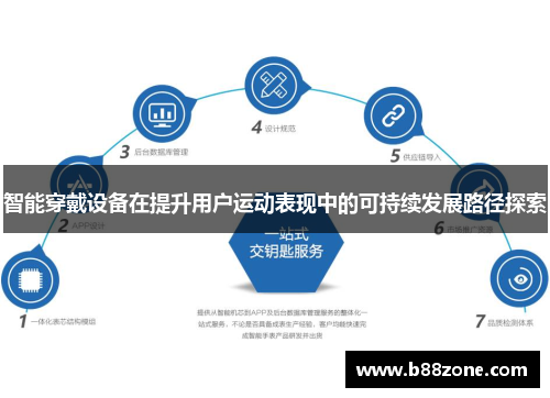 智能穿戴设备在提升用户运动表现中的可持续发展路径探索